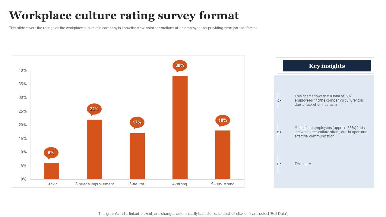 Workplace_Culture_Rating_Survey_Format_Ppt_Pictures_Images_PDF_Slide_1.jpg