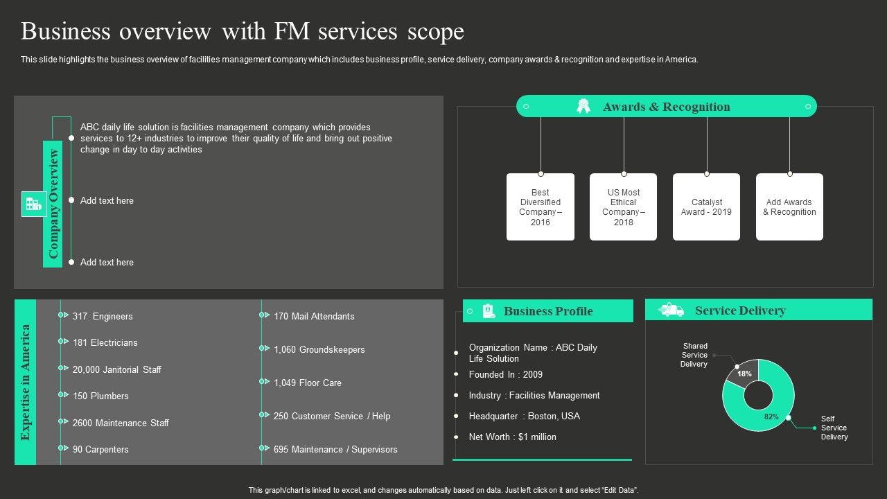 Workplace_Facility_Management_Services_Company_Business_Overview_With_FM_Services_Scope_Slides_PDF_Slide_1.jpg