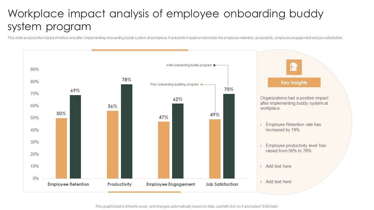 Workplace_Impact_Analysis_Of_Employee_Onboarding_Buddy_System_Program_Ppt_Styles_Information_PDF_Slide_1.jpg