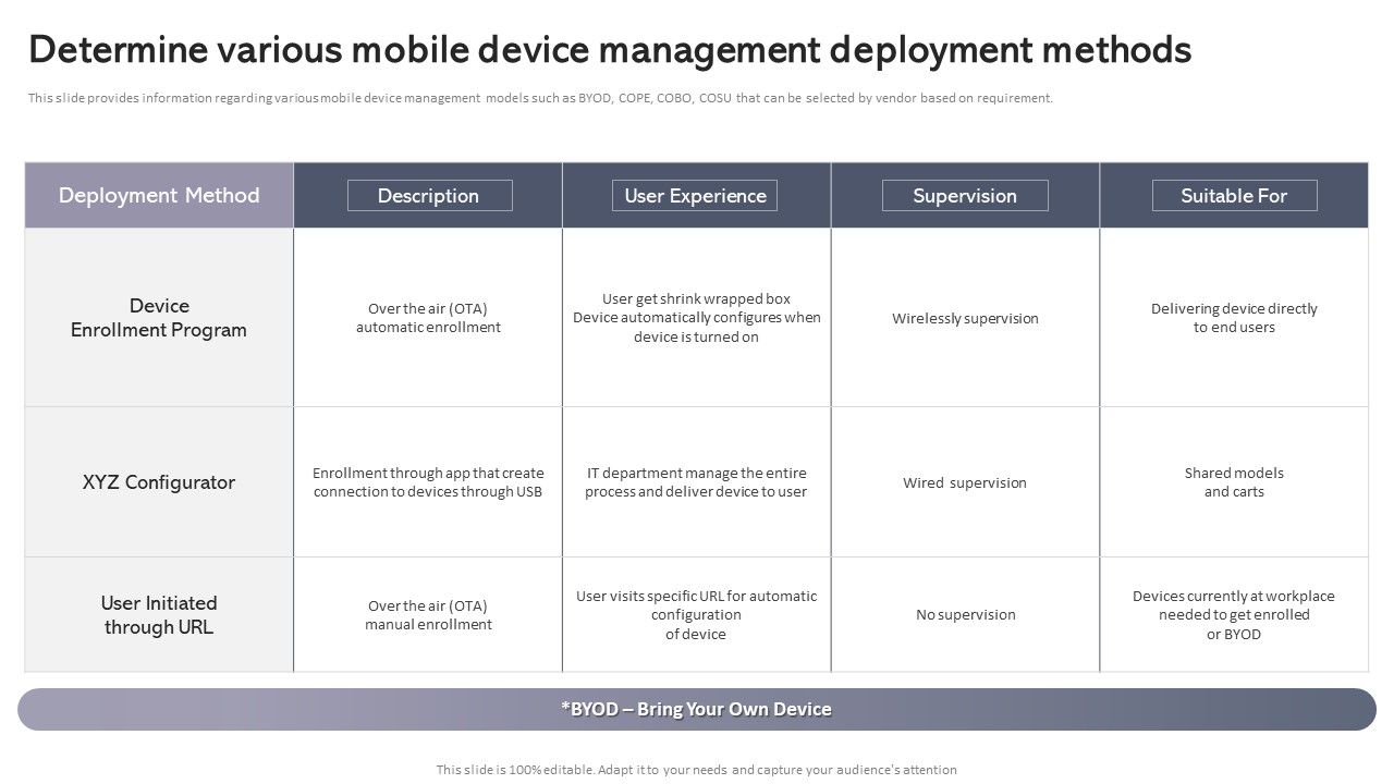 Workplace_Portable_Device_Monitoring_And_Administration_Determine_Various_Mobile_Device_Management_Deployment_Methods_Sample_PDF_Slide_1.jpg