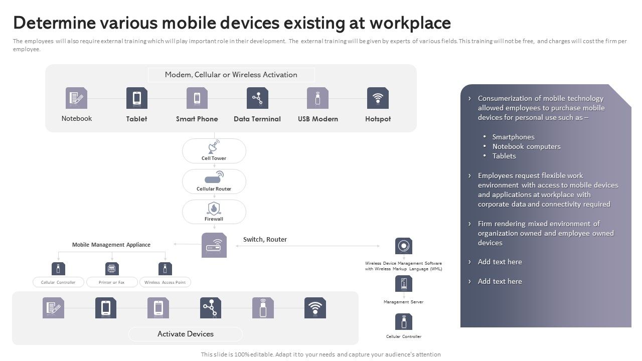 Workplace_Portable_Device_Monitoring_And_Administration_Determine_Various_Mobile_Devices_Existing_At_Workplace_Brochure_PDF_Slide_1.jpg