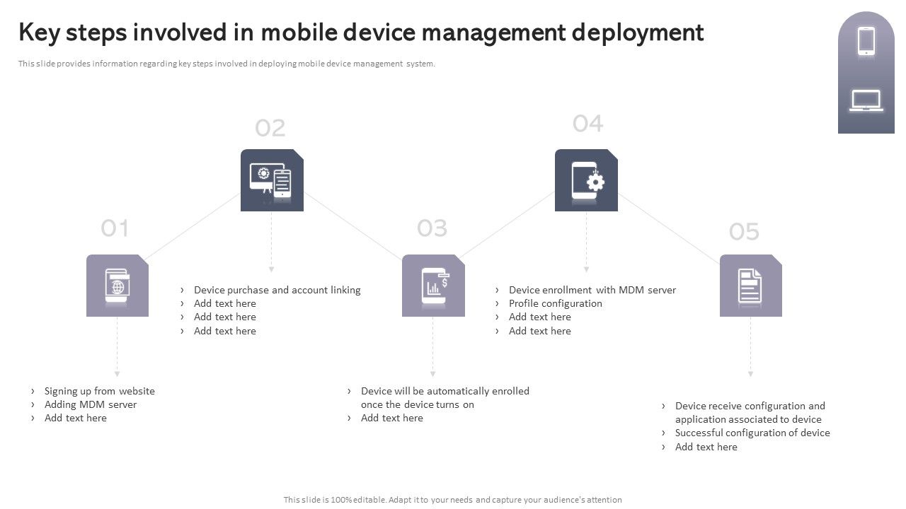 Workplace_Portable_Device_Monitoring_And_Administration_Key_Steps_Involved_In_Mobile_Device_Management_Deployment_Portrait_PDF_Slide_1.jpg