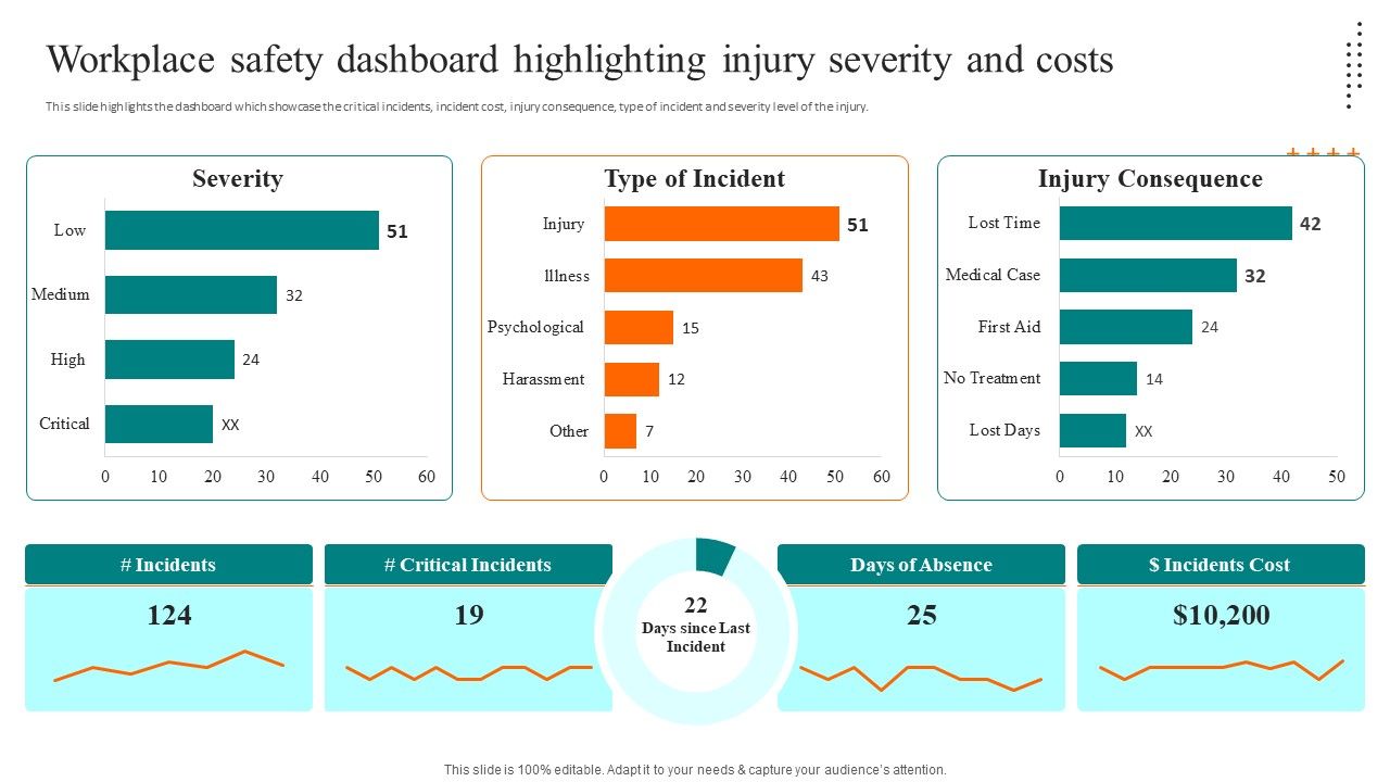 Workplace_Safety_Dashboard_Highlighting_Injury_Severity_And_Costs_Rules_PDF_Slide_1.jpg