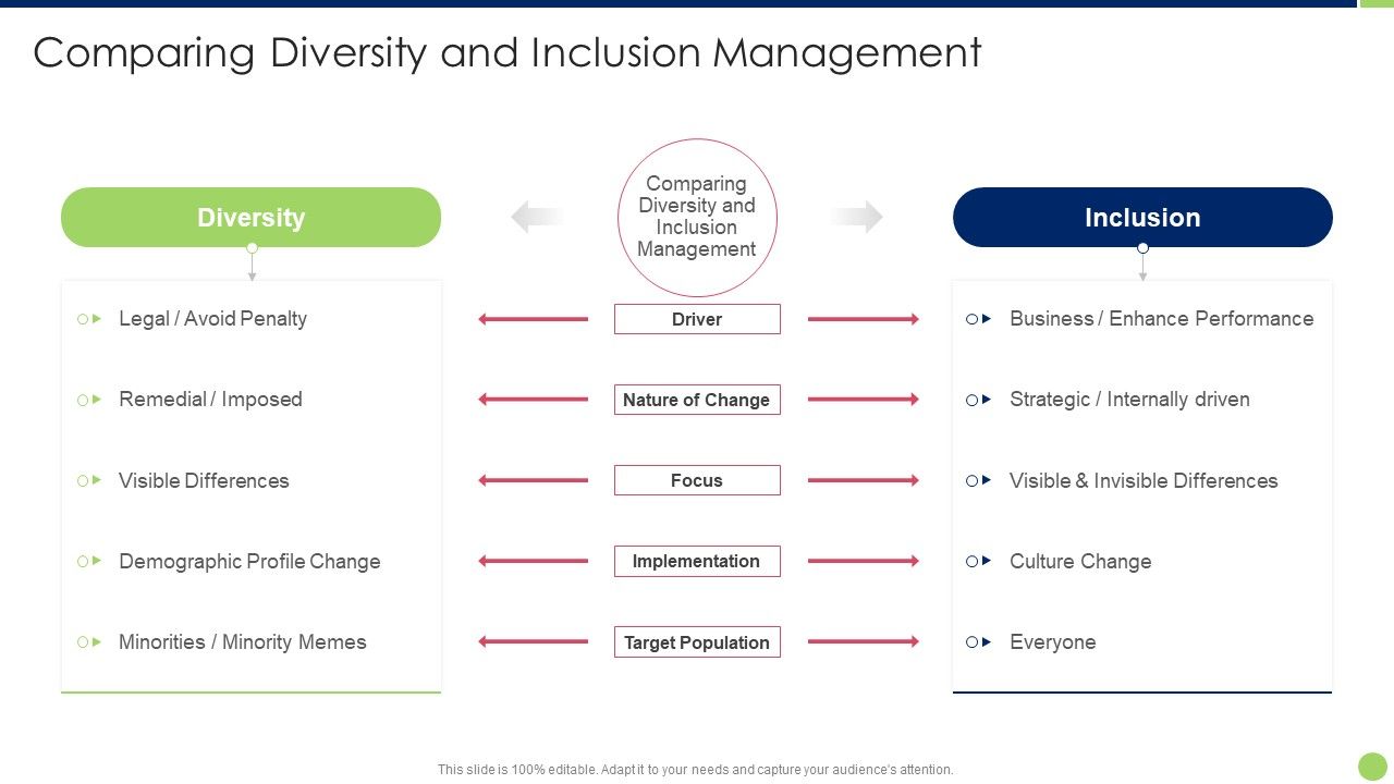 Workspace_Diversification_And_Inclusion_Strategy_Comparing_Diversity_And_Inclusion_Management_Formats_PDF_Slide_1.jpg