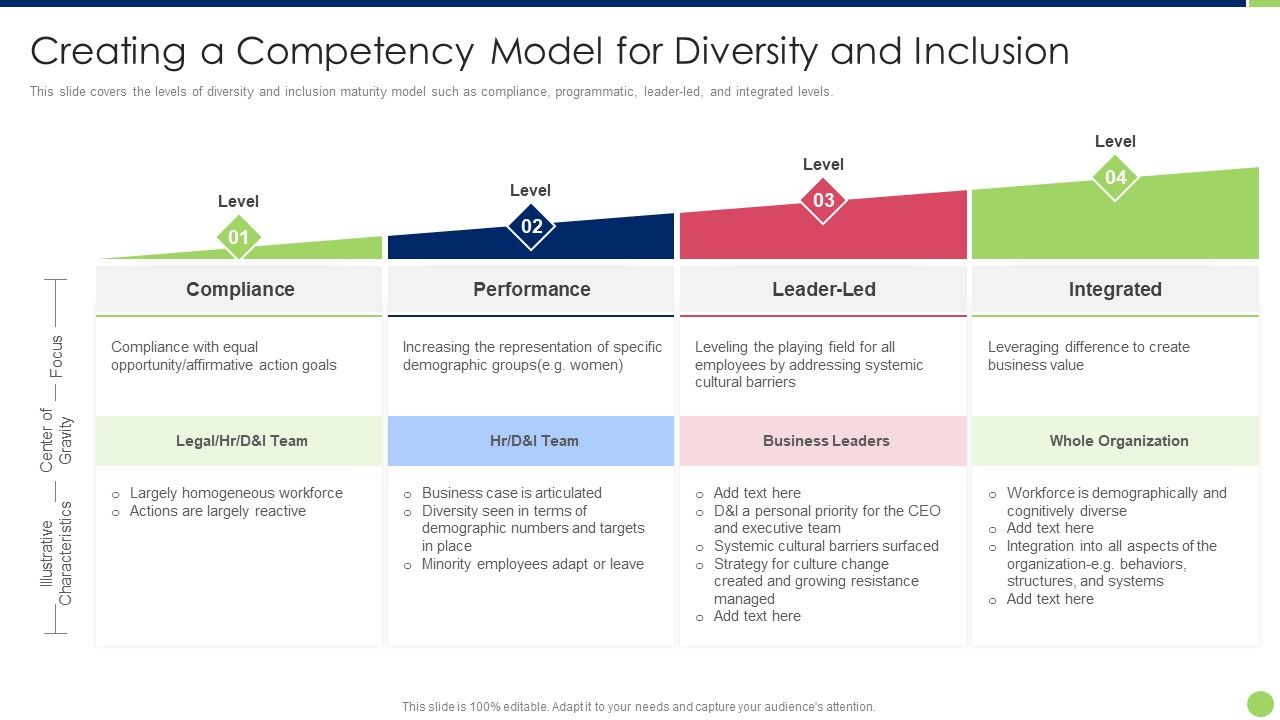 Workspace_Diversification_And_Inclusion_Strategy_Creating_A_Competency_Model_For_Diversity_Elements_PDF_Slide_1.jpg