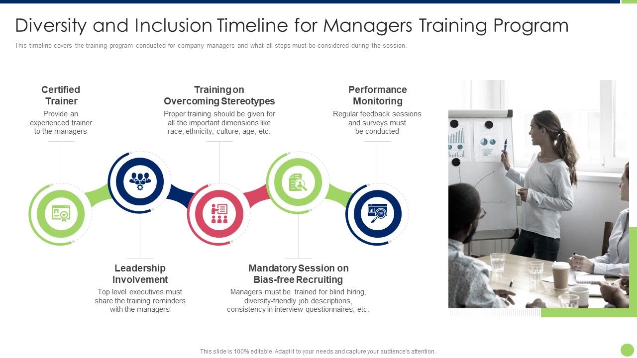 Workspace_Diversification_And_Inclusion_Strategy_Diversity_And_Inclusion_Timeline_For_Managers_Slides_PDF_Slide_1.jpg