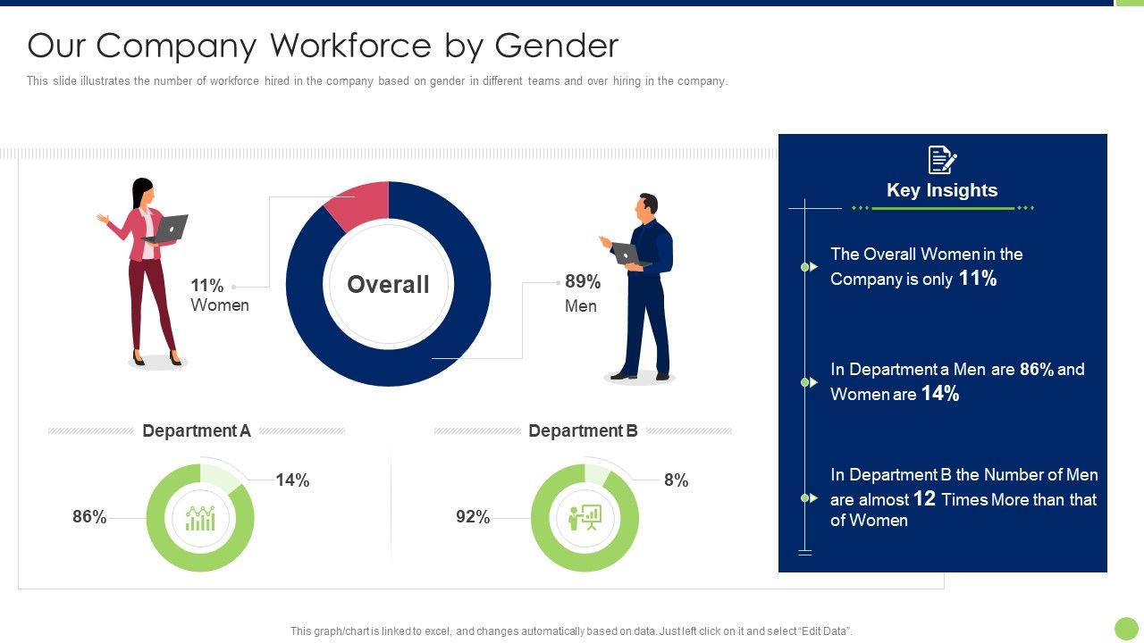 Workspace_Diversification_And_Inclusion_Strategy_Our_Company_Workforce_By_Gender_Brochure_PDF_Slide_1.jpg