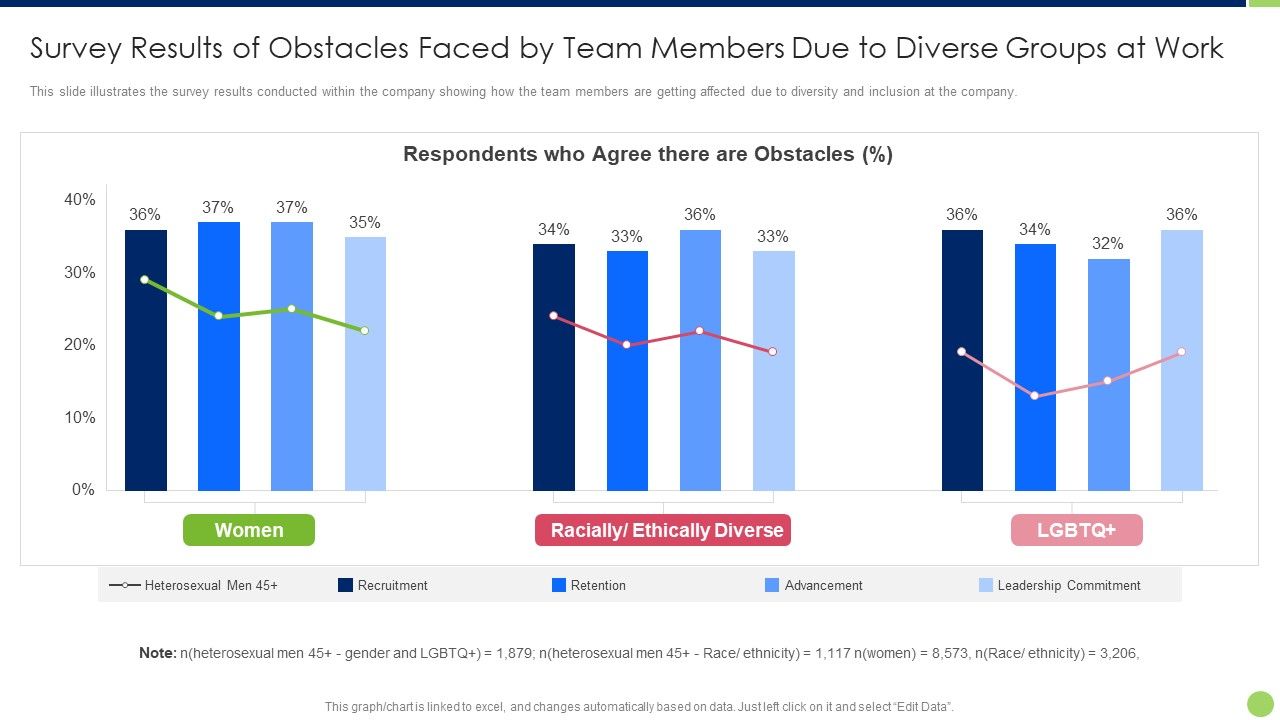 Workspace_Diversification_And_Inclusion_Strategy_Survey_Results_Of_Obstacles_Faced_By_Team_Members_Due_Sample_PDF_Slide_1.jpg