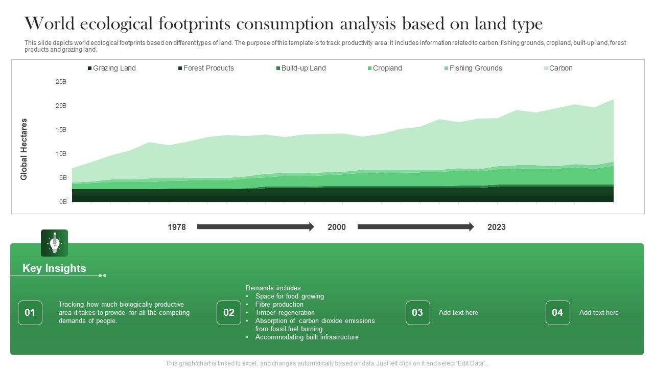 World_Ecological_Footprints_Consumption_Analysis_Based_On_Land_Type_Topics_PDF_Slide_1.jpg