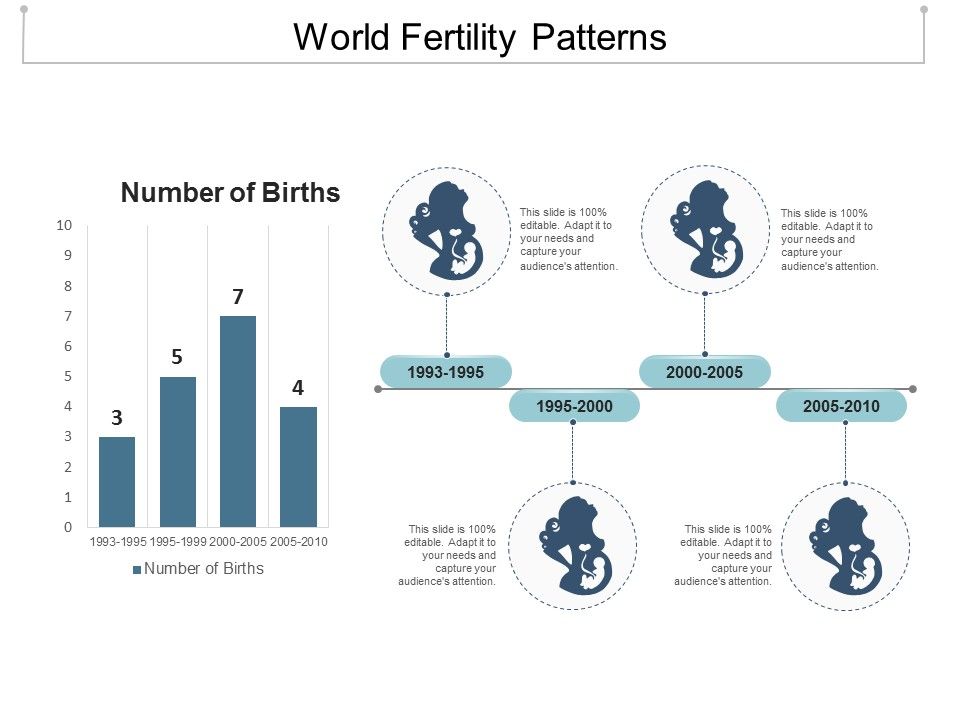World_Fertility_Patterns_Ppt_PowerPoint_Presentation_Gallery_Smartart_Slide_1.jpg