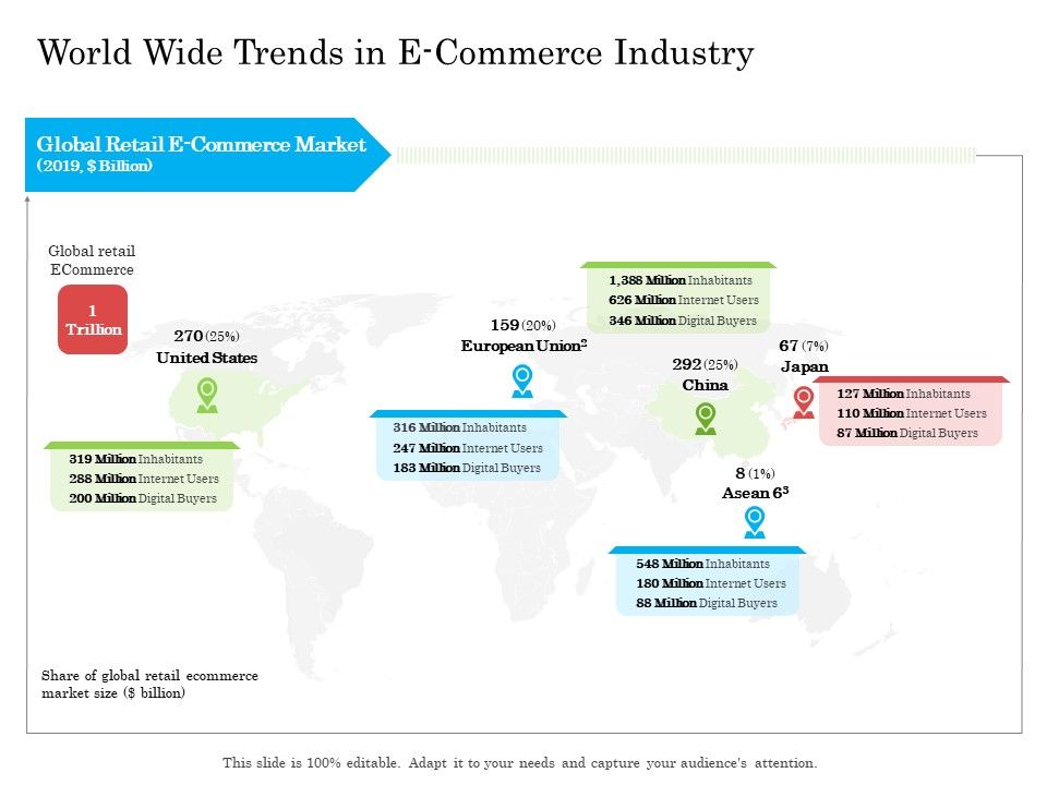 World_Wide_Trends_In_E_Commerce_Industry_Ppt_Layouts_Samples_PDF_Slide_1.jpg