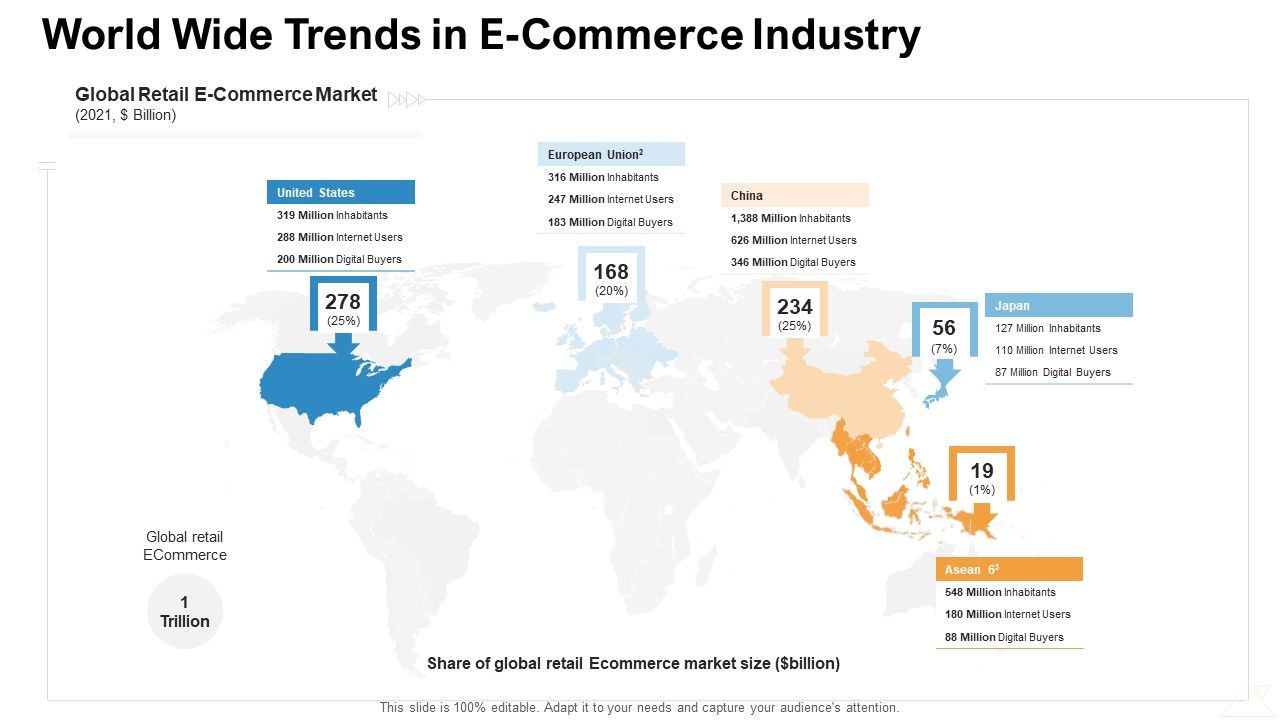 World_Wide_Trends_In_E_Commerce_Industry_Ppt_Slides_Portrait_PDF_Slide_1.jpg