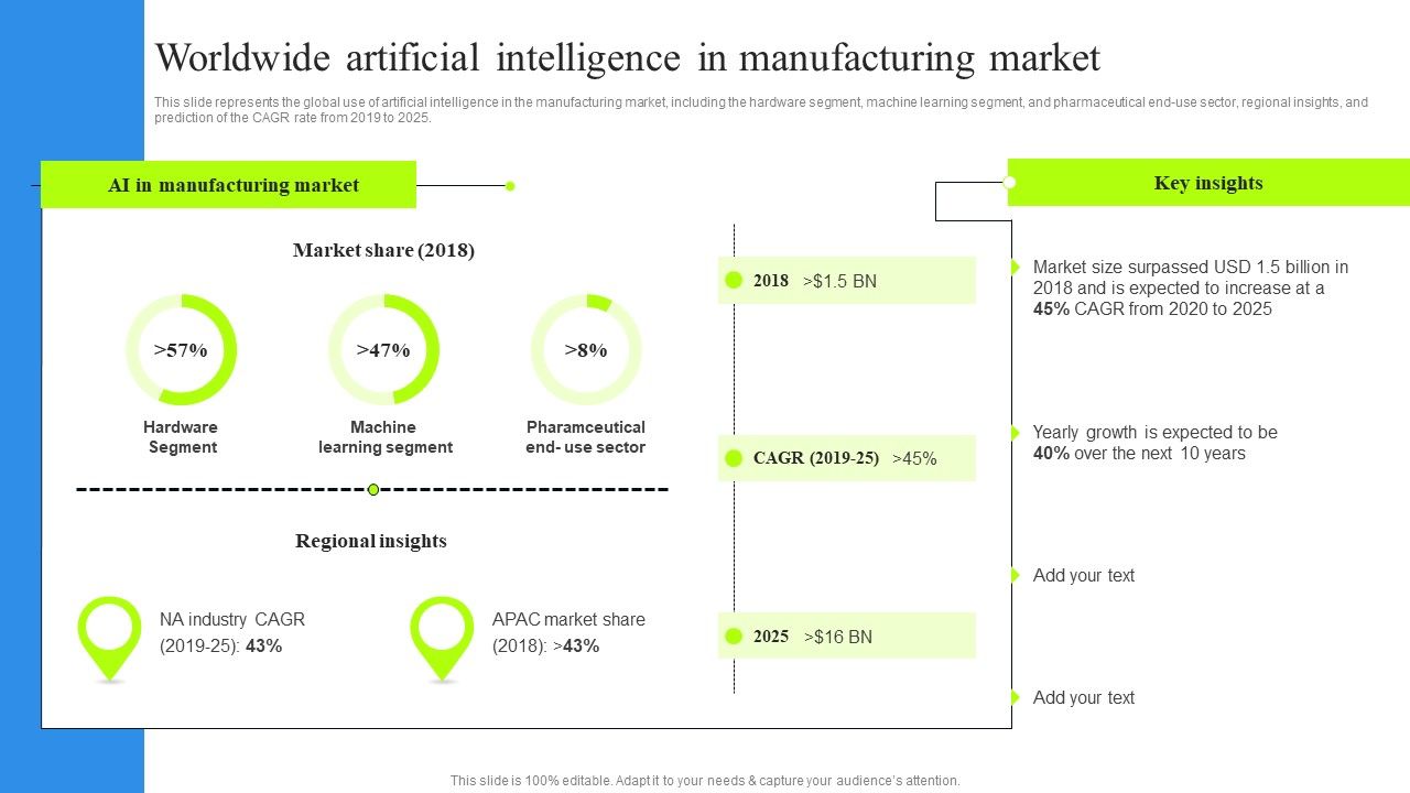 Worldwide_Artificial_Intelligence_In_Manufacturing_Market_Background_PDF_Slide_1.jpg