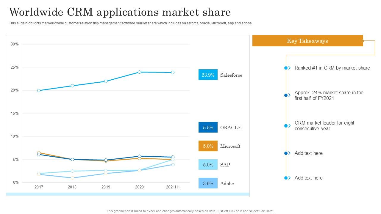 Worldwide_CRM_Applications_Market_Share_Salesforce_Business_Profile_Infographics_PDF_Slide_1.jpg
