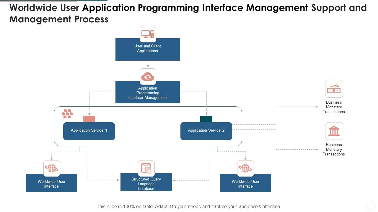 Worldwide_User_Application_Programming_Interface_Management_Support_And_Management_Process_Guidelines_PDF_Slide_1.jpg