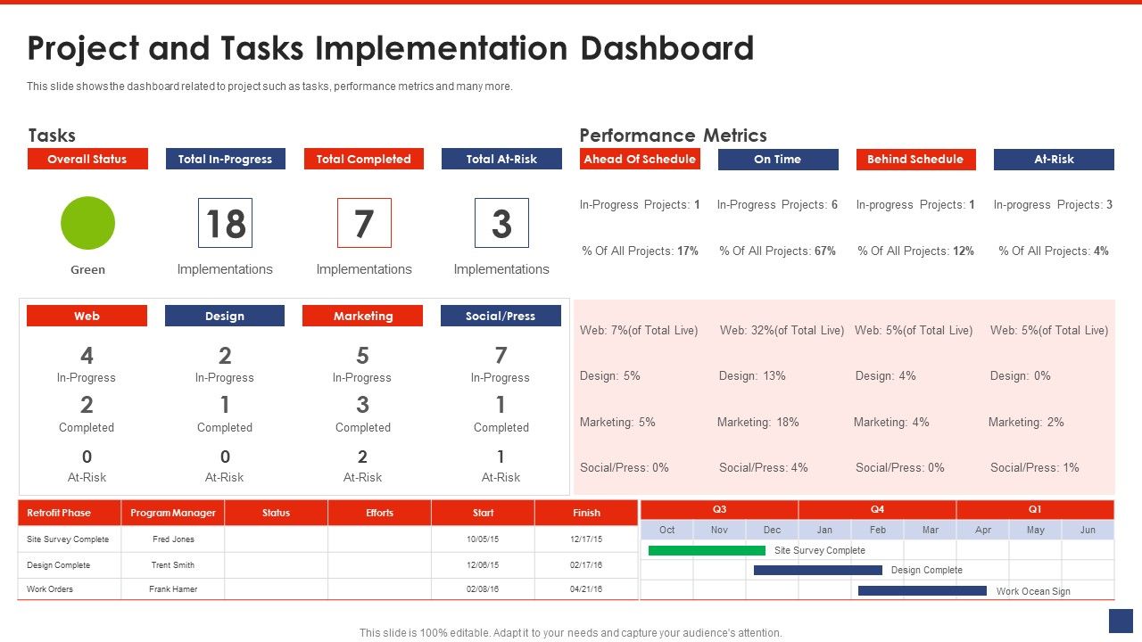 Writing_A_List_Of_Specific_Project_Objective_For_Project_Review_Project_And_Tasks_Implementation_Dashboard_Background_PDF_Slide_1.jpg