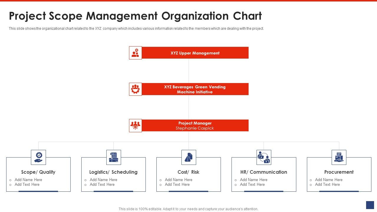 Writing_A_List_Of_Specific_Project_Objective_For_Project_Review_Project_Scope_Management_Organization_Chart_Template_PDF_Slide_1.jpg