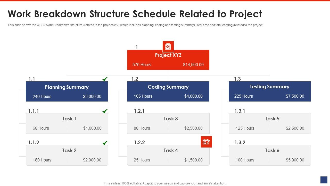 Writing_A_List_Of_Specific_Project_Objective_For_Project_Review_Work_Breakdown_Structure_Schedule_Related_To_Project_Template_PDF_Slide_1.jpg
