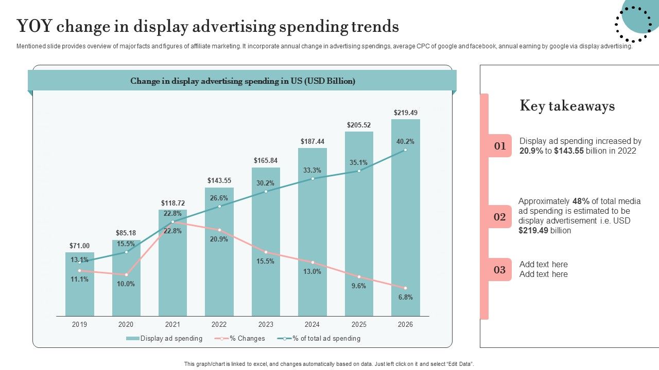 YOY_Change_In_Display_Advertising_Spending_Trends_Rules_PDF_Slide_1.jpg