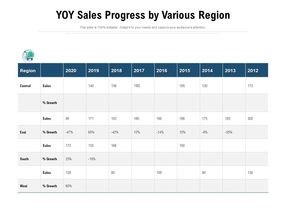 YOY_Sales_Progress_By_Various_Region_Ppt_PowerPoint_Presentation_Styles_Portrait_PDF_Slide_1.jpg