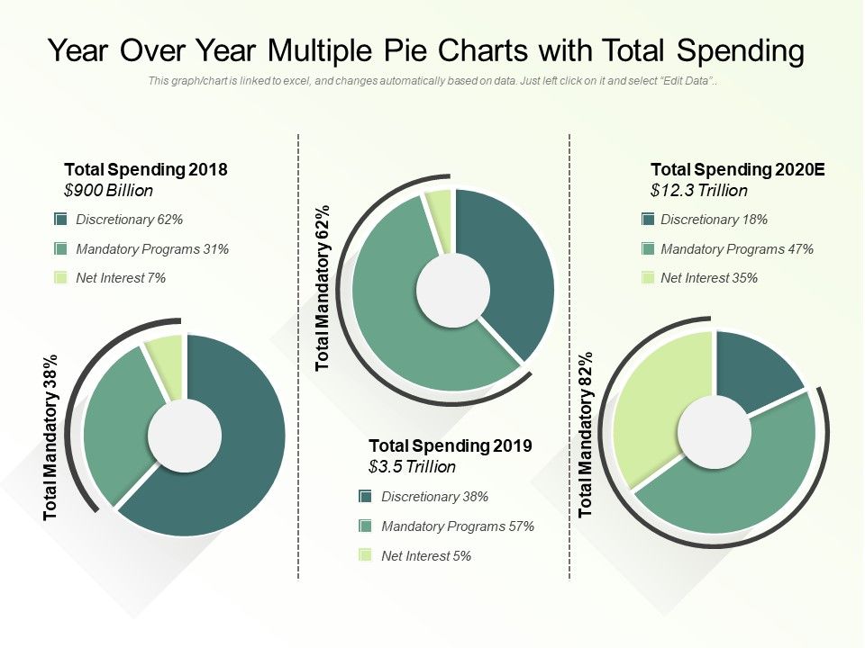 YOY_Various_Pie_Graphs_With_Total_Spending_Ppt_PowerPoint_Presentation_Ideas_Gridlines_PDF_Slide_1.jpg