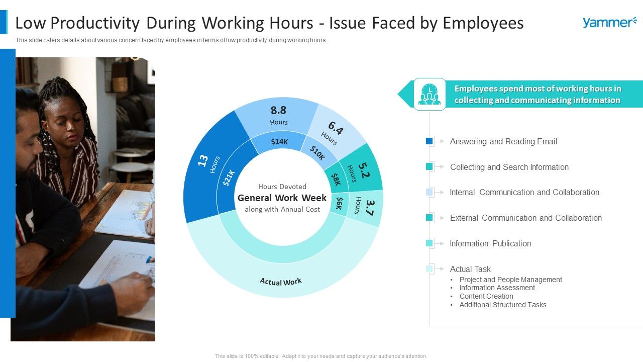Yammer_Capital_Fundraising_Low_Productivity_During_Working_Hours_Information_PDF_Slide_1.jpg