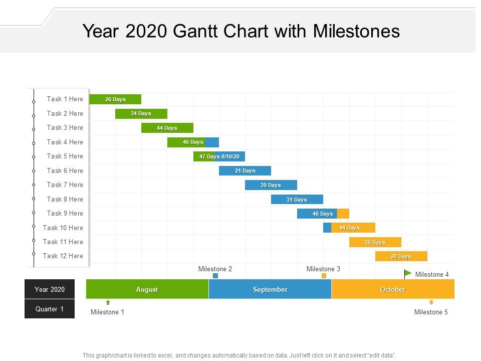 Year_2020_Gantt_Chart_With_Milestones_Ppt_PowerPoint_Presentation_Infographics_Backgrounds_PDF_Slide_1.jpg