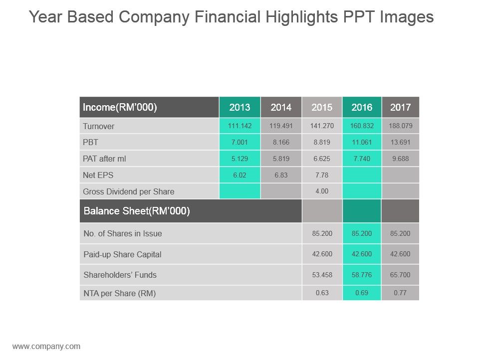 Year_Based_Company_Financial_Highlights_Ppt_Images_1.jpg