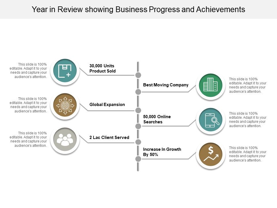 Year_In_Review_Showing_Business_Progress_And_Achievements_Ppt_PowerPoint_Presentation_Layouts_Example_Slide_1.jpg