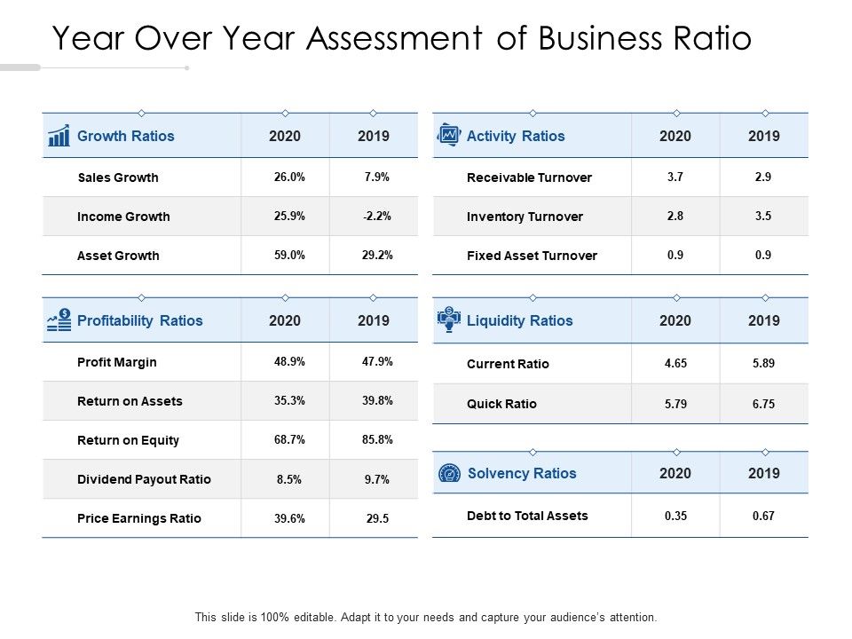 Year_Over_Year_Assessment_Of_Business_Ratio_Ppt_PowerPoint_Presentation_Layouts_Files_PDF_Slide_1.jpg