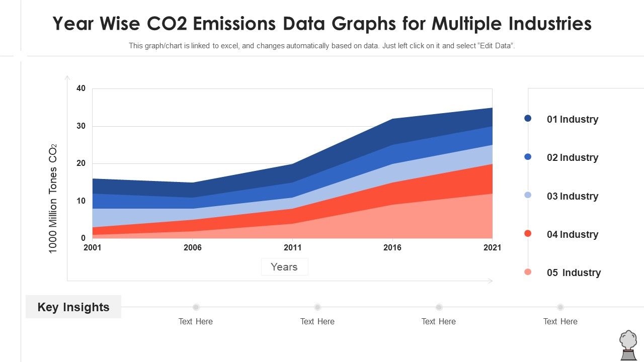 Year_Wise_CO2_Emissions_Data_Graphs_For_Multiple_Industries_Formats_PDF_Slide_1.jpg