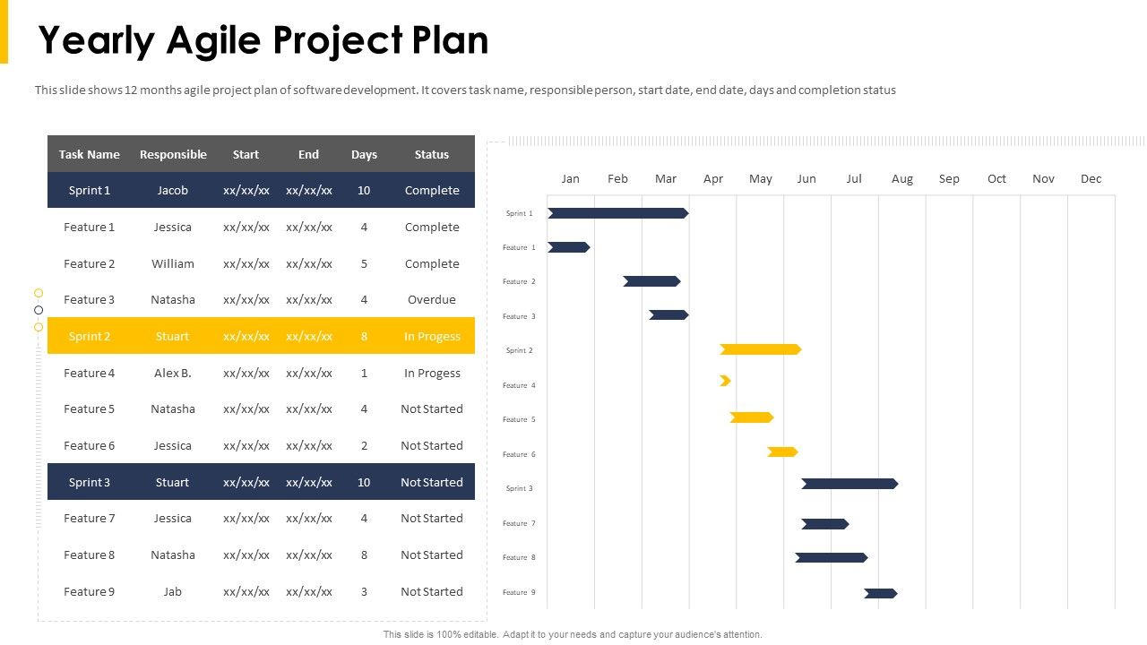 Yearly_Agile_Project_Plan_Ppt_Slides_Show_PDF_Slide_1.jpg