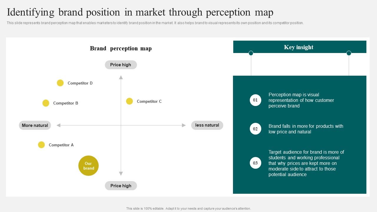 Yearly_Brand_Promotion_Plan_Identifying_Brand_Position_In_Market_Through_Perception_Map_Brochure_PDF_Slide_1.jpg