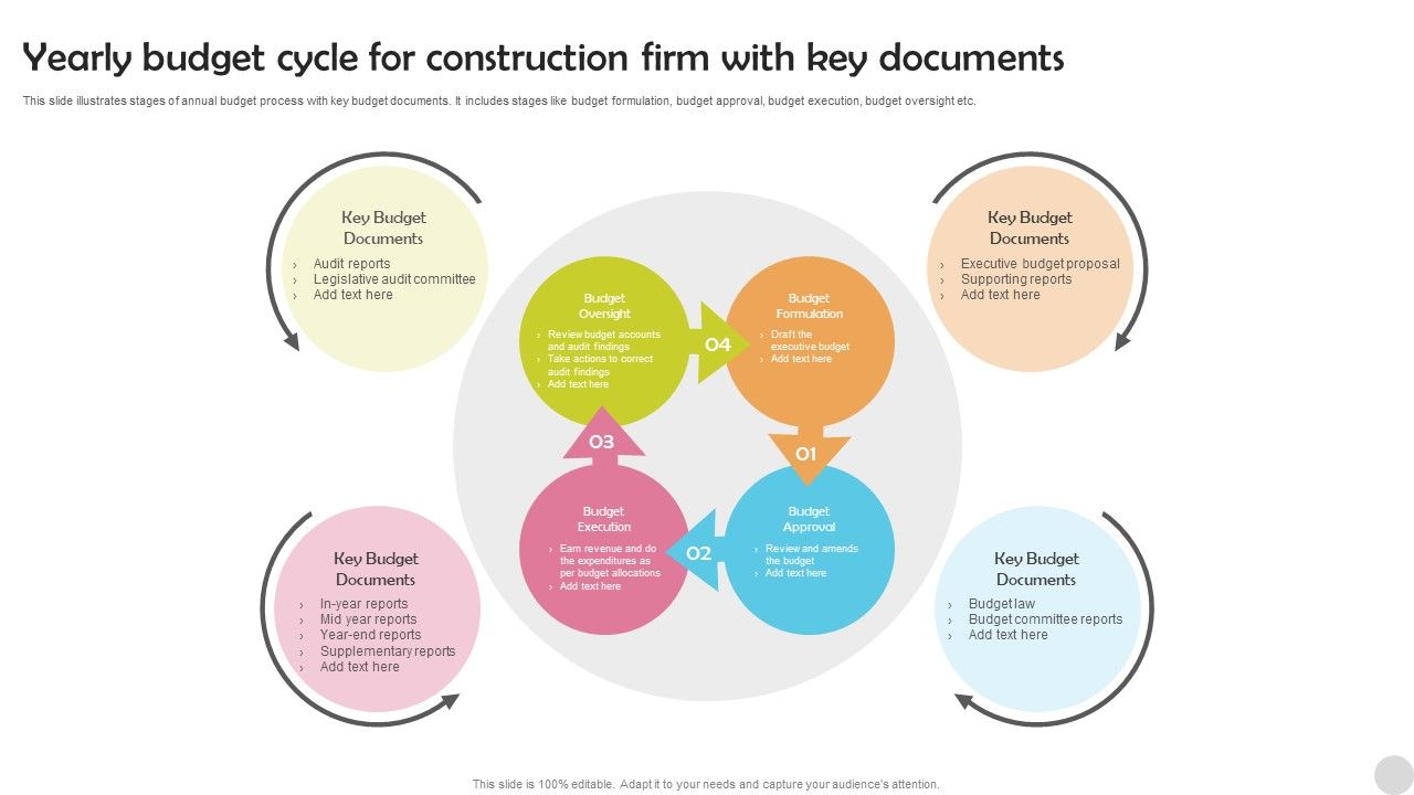 Yearly_Budget_Cycle_For_Construction_Firm_With_Key_Documents_Portrait_PDF_Slide_1.jpg