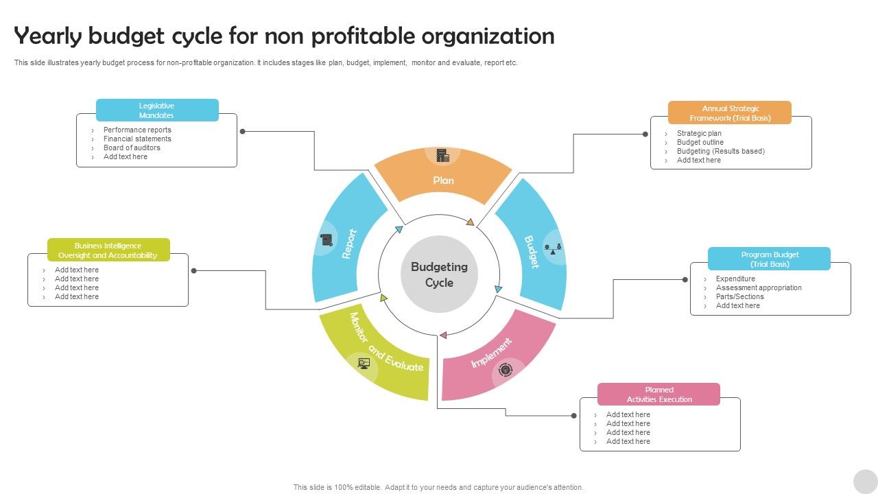 Yearly_Budget_Cycle_For_Non_Profitable_Organization_Structure_PDF_Slide_1.jpg