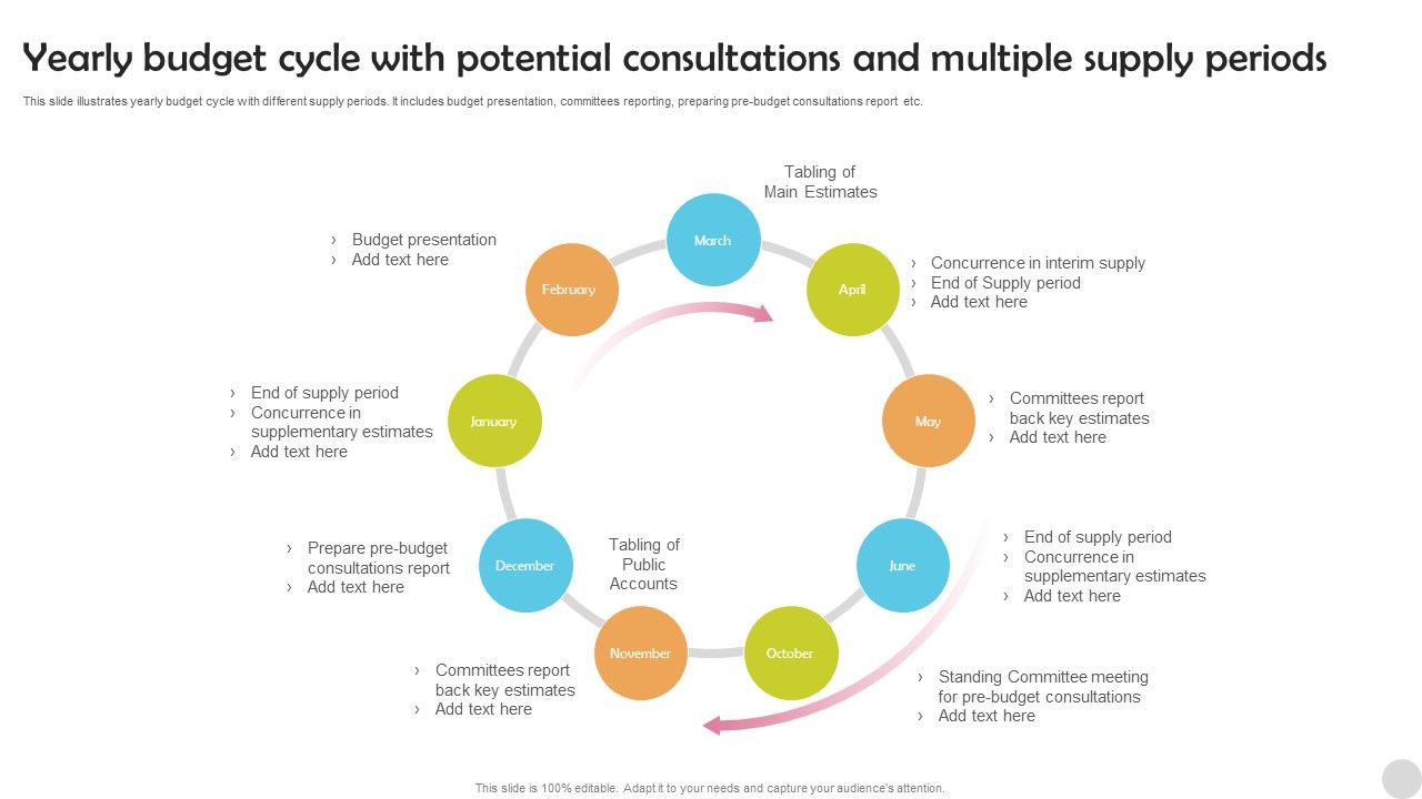 Yearly_Budget_Cycle_With_Potential_Consultations_And_Multiple_Supply_Periods_Themes_PDF_Slide_1.jpg