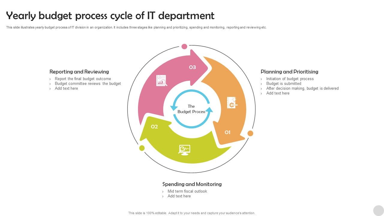 Yearly_Budget_Process_Cycle_Of_IT_Department_Diagrams_PDF_Slide_1.jpg