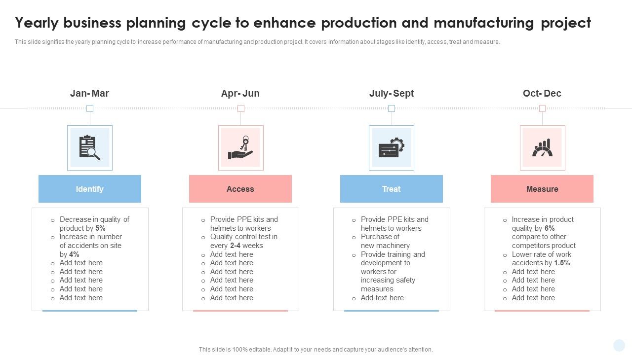 Yearly_Business_Planning_Cycle_To_Enhance_Production_And_Manufacturing_Project_Brochure_PDF_Slide_1.jpg