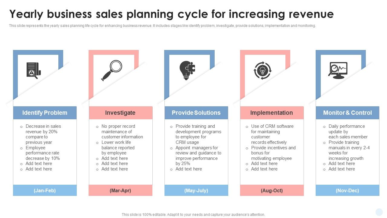 Yearly_Business_Sales_Planning_Cycle_For_Increasing_Revenue_Summary_PDF_Slide_1.jpg