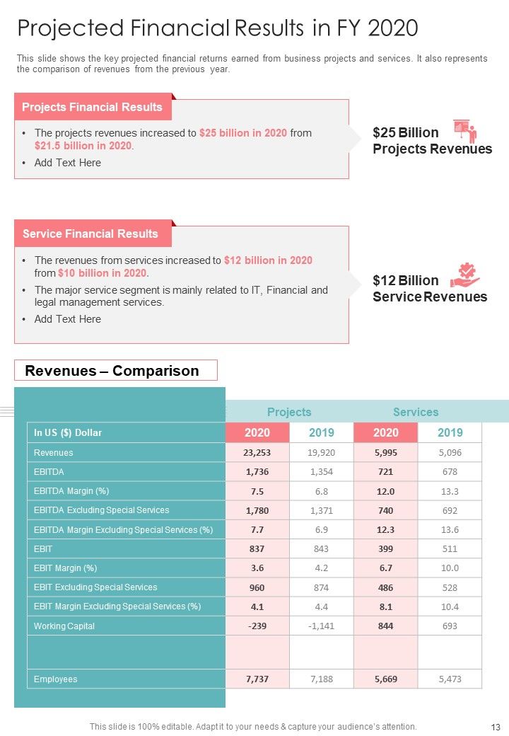Yearly Business Summary One Pager Documents
