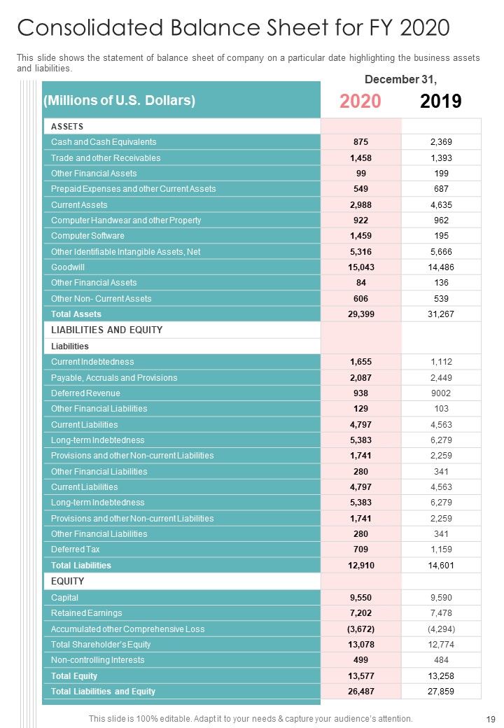 Yearly Business Summary One Pager Documents
