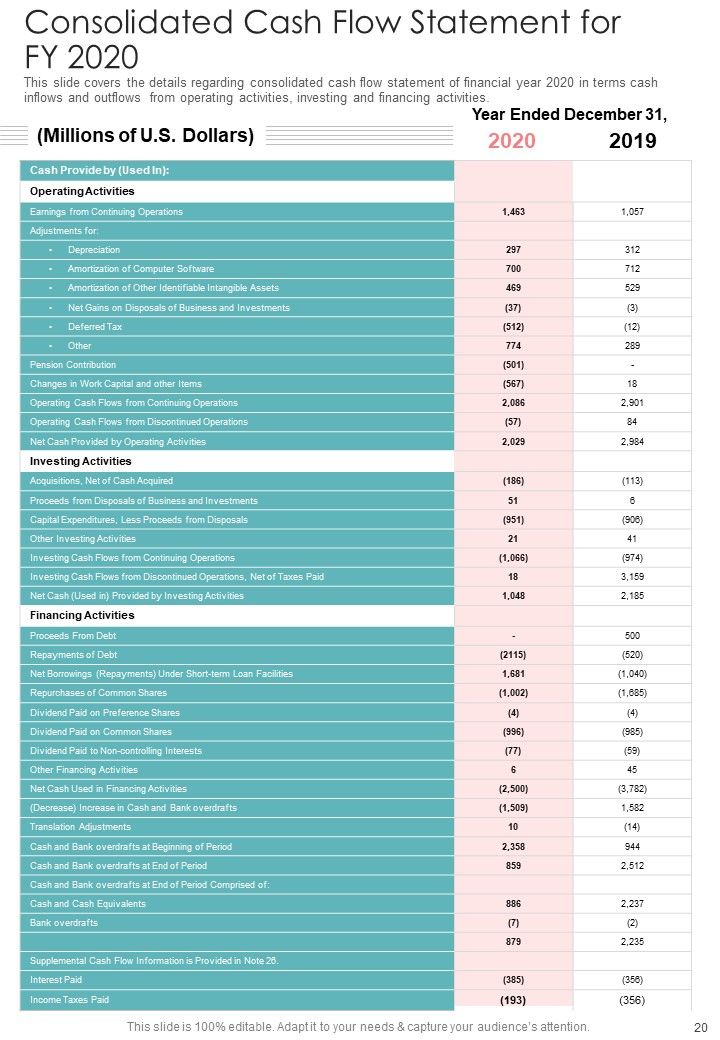Yearly Business Summary One Pager Documents