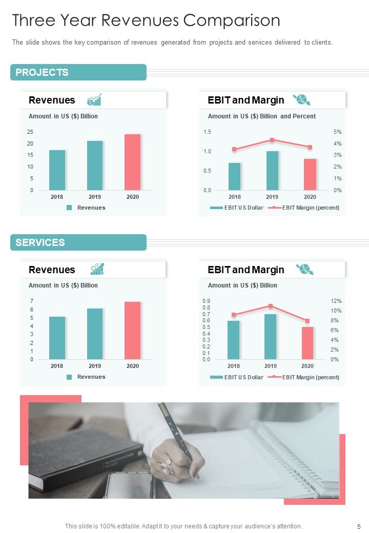 Yearly Business Summary One Pager Documents