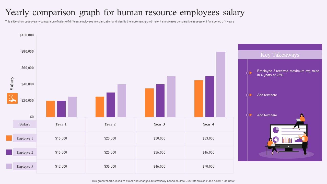 Yearly_Comparison_Graph_For_Human_Resource_Employees_Salary_Template_PDF_Slide_1.jpg