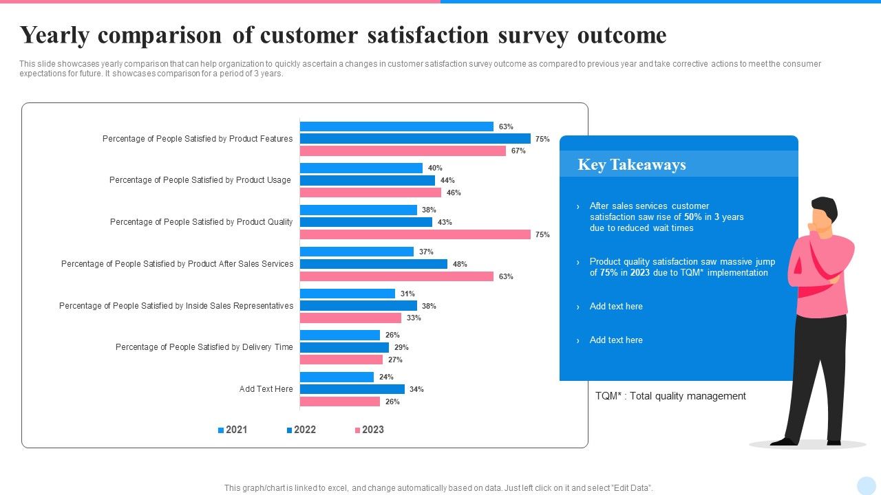 Yearly_Comparison_Of_Customer_Satisfaction_Survey_Outcome_Demonstration_PDF_Slide_1.jpg