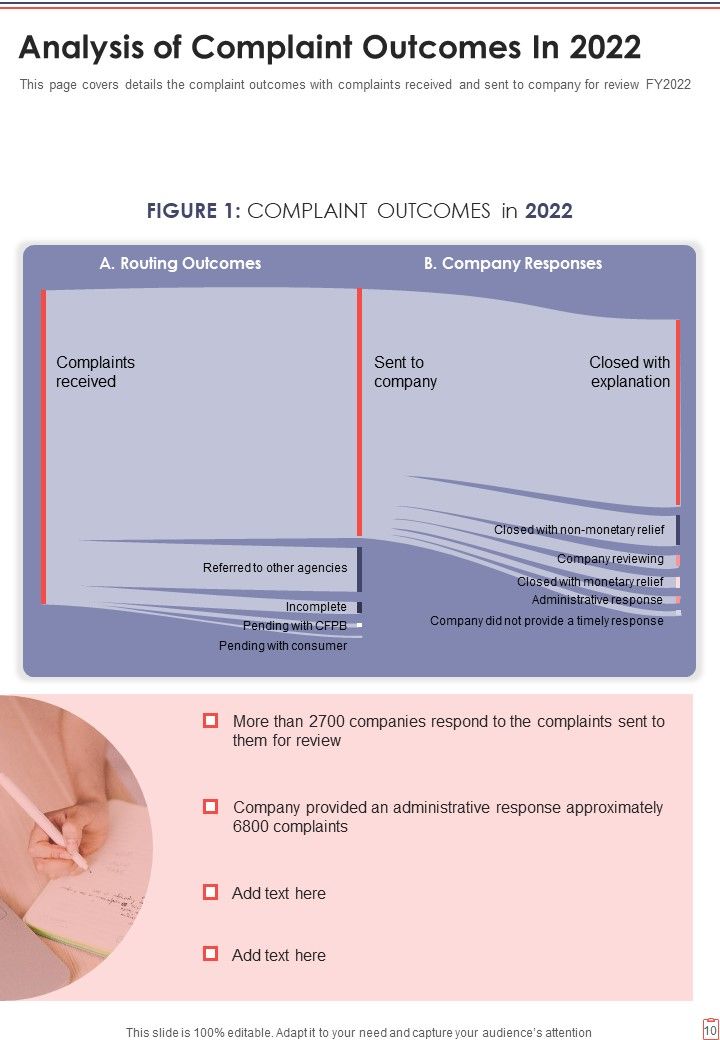 Yearly Complaints Report One Pager Documents