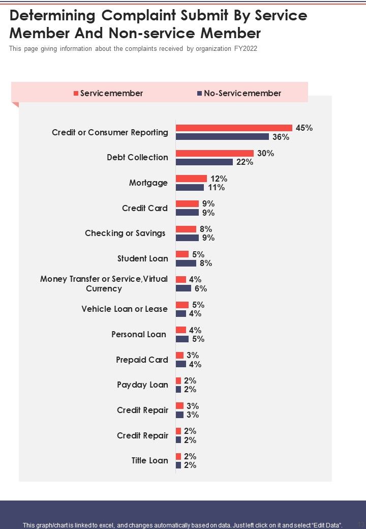 Yearly Complaints Report One Pager Documents
