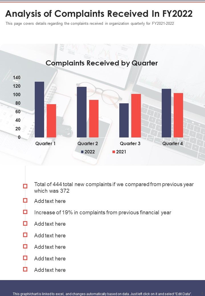 Yearly Complaints Report One Pager Documents