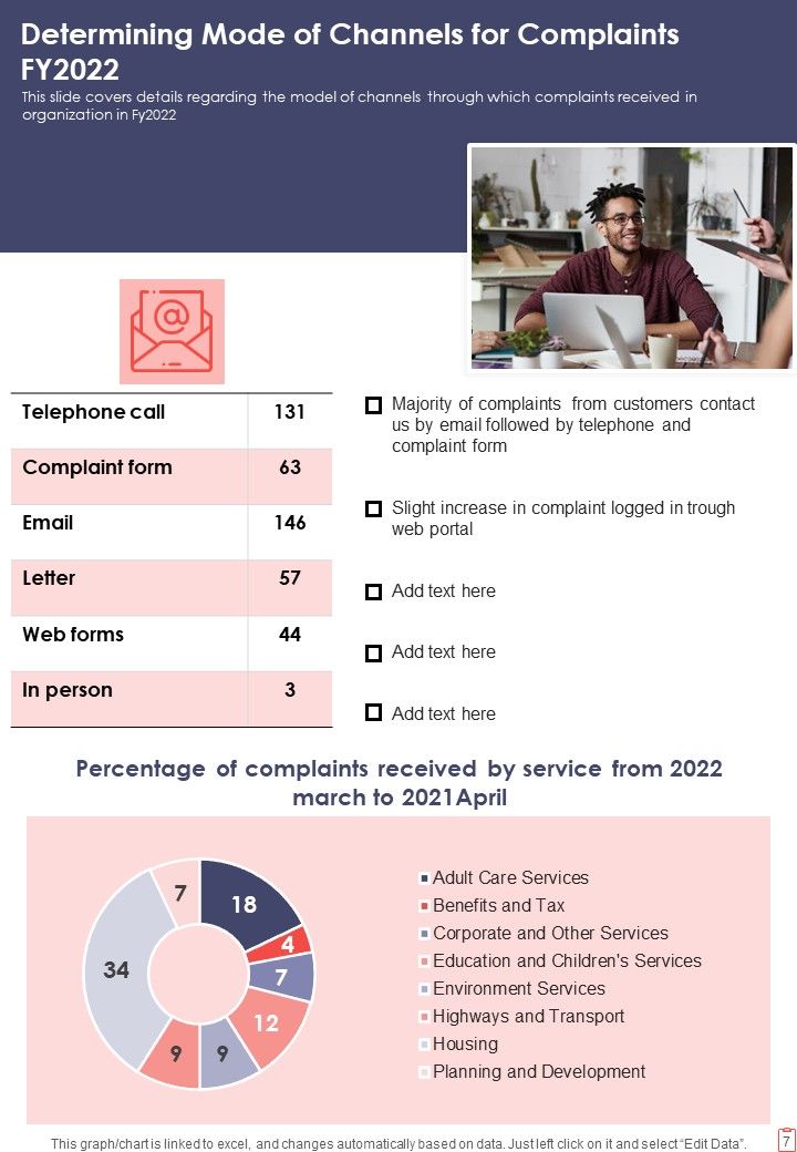 Yearly Complaints Report One Pager Documents