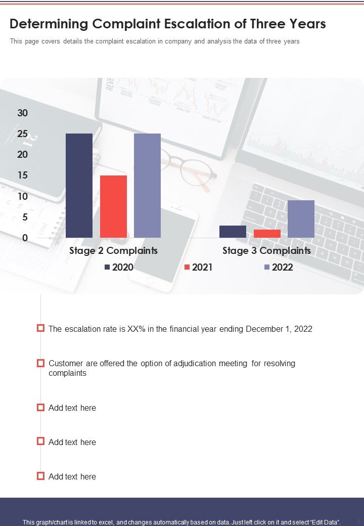 Yearly Complaints Report One Pager Documents